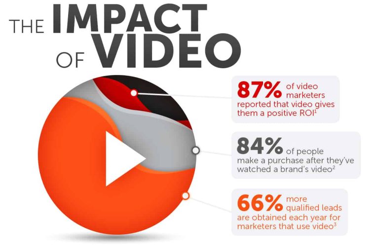 The Importance of Video Content in Building a Strong Brand Identity